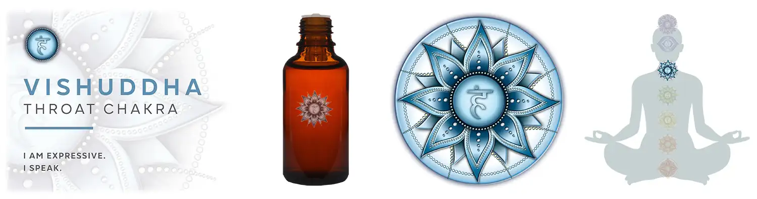 Collage that includes a bottle containing a throat chakra essential oil blend, the throat chakra symbol and its location on the body.